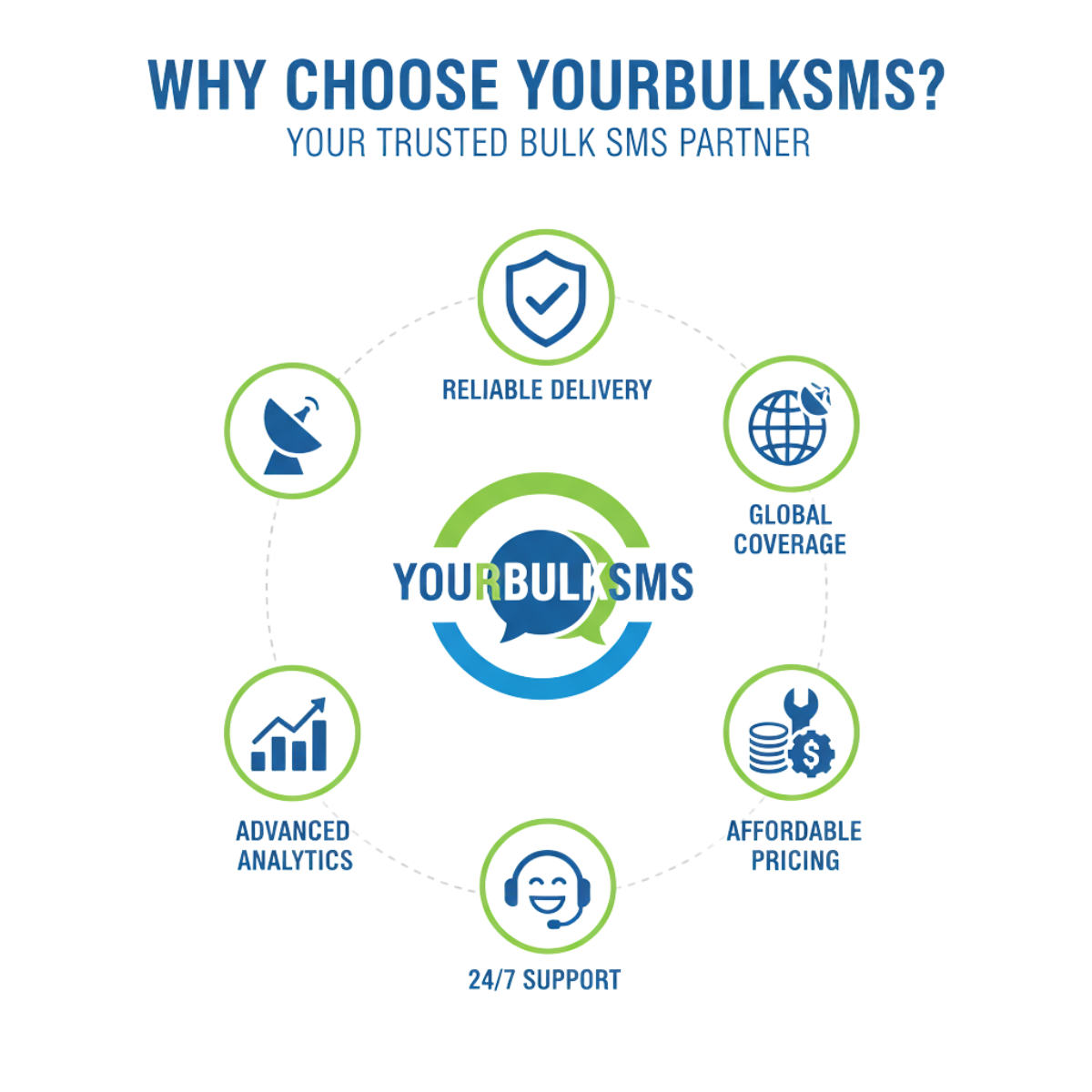 Best Bulk SMS Provider Kanpur